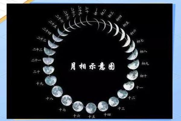 春节的时间与天文现象的深刻关联