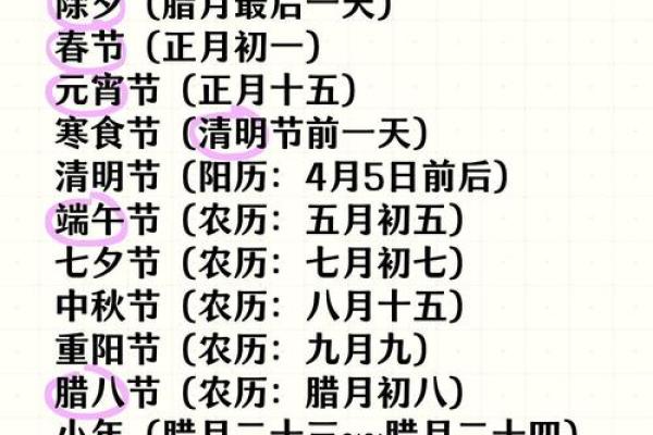 农历里的传统习俗：揭秘老一辈人的节日密码