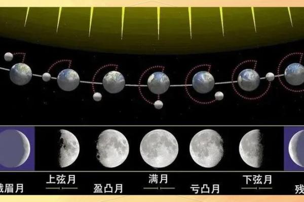 天文现象与节日的独特联系