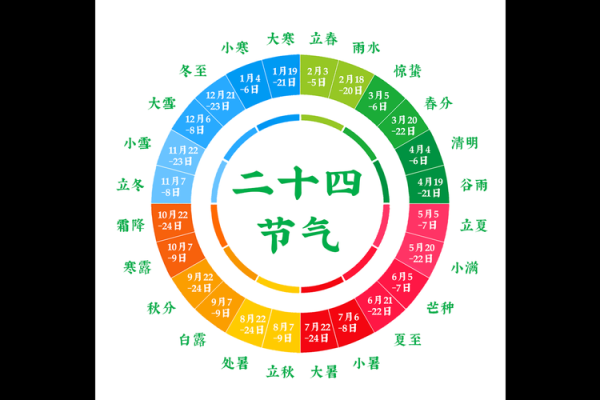 立春的农耕季节与节令变换