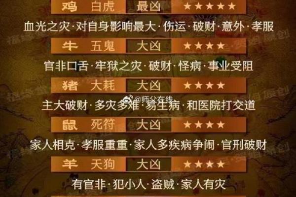 揭秘农历生日秘密对照表帮你解码你的天命所在