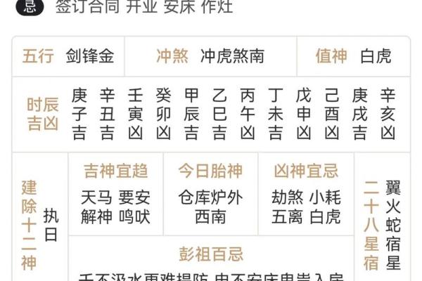 揭秘农历生日秘密对照表帮你解码你的天命所在