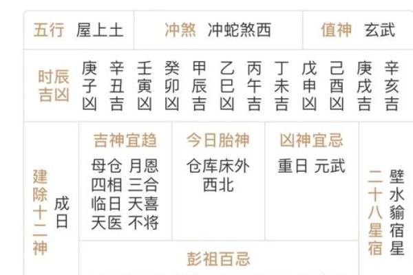 跟着老黄历走：农历宜忌的奥秘，你了解多少？
