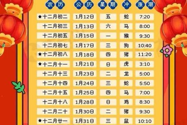 选吉日不如懂吉日黄道吉日的秘密你了解多少？