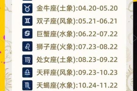 揭秘十二星座运势：农历日期精准查询，你的运势何时到来？