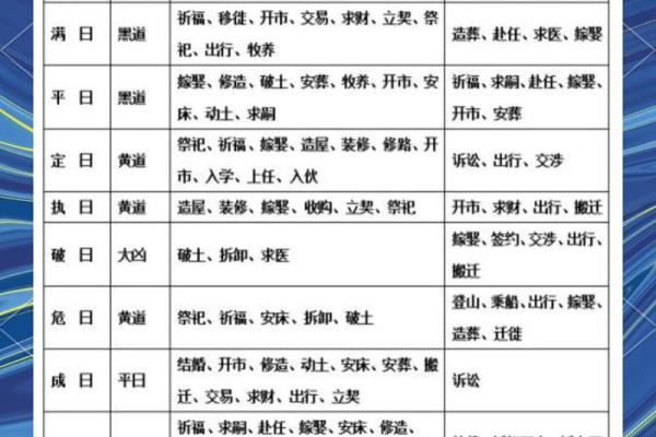 揭秘农历十月黄道吉日秘密：如何选择最佳良辰吉日？