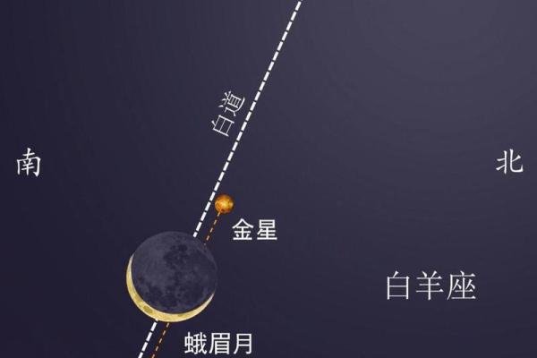 农历初三月亮：隐藏的古老天文密码