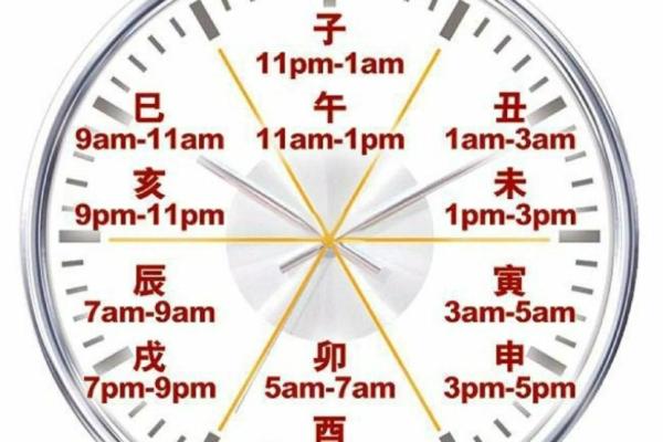 揭秘黄道吉日:你的事业财运巅峰时辰是何时? 揭秘黄道吉日:你的事业财运巅峰时辰是何时?