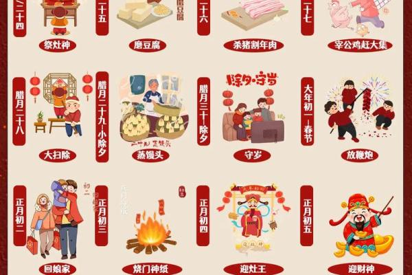 2019年农历新年，这些传统习俗你了解多少？
