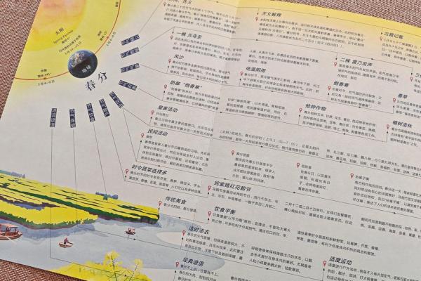 春分时节的天文现象与自然变化