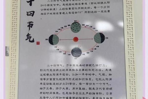 揭秘农历二十四节气：古人智慧中的自然秘语
