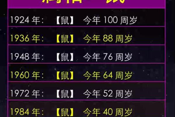 揭秘农历十二生肖背后的神秘传说：你属相的秘密大公开