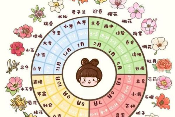 春风化雨，诗意飘扬：古人节令诗句中的农耕智慧