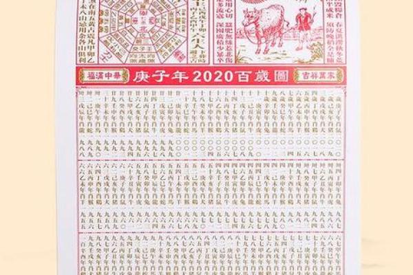 解锁吉日密码：老黄历里的黄道吉日，你选对了吗？