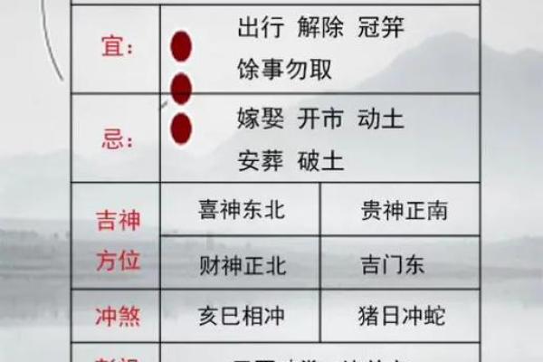 解锁吉日密码：老黄历里的黄道吉日，你选对了吗？