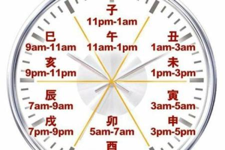 揭秘黄道吉日：你的事业财运巅峰时辰是何时？
