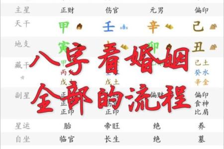 八字揭秘：如何精准挑选你的结婚吉日，揭秘八字与婚姻的神秘联系
