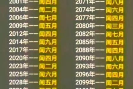 日期转换大揭秘：农历到阳历的转换攻略来了