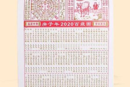 解锁吉日密码：老黄历里的黄道吉日，你选对了吗？
