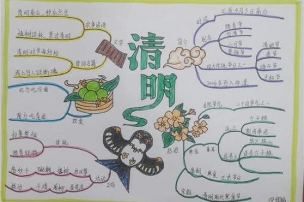 四月节日与文化传承：从清明到春游的民俗习惯