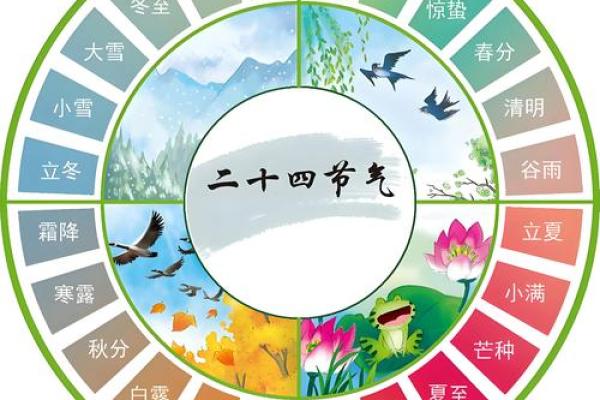 农历并非阴历？探究两者之间的惊人关联