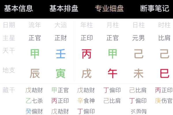 解锁八字奥秘：揭秘农历八字，看你的命运走向
