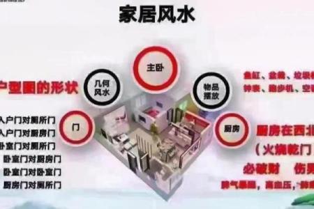2017年移床吉日揭秘，家居风水大提升