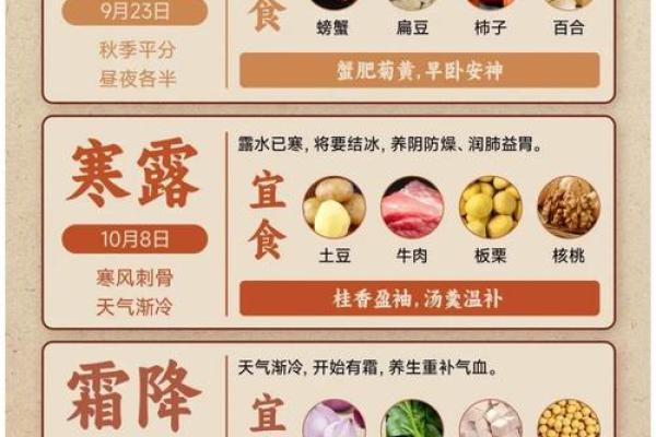 节日安排：养生之道与节气变化的关系