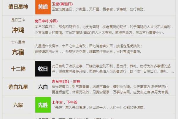 生肖运势大揭秘：你错过了哪个黄道吉日？