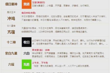 生肖运势大揭秘：你错过了哪个黄道吉日？