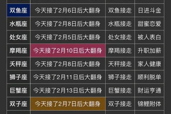 揭秘农历十二星座：探寻你的命运星盘，揭秘不为人知的秘密