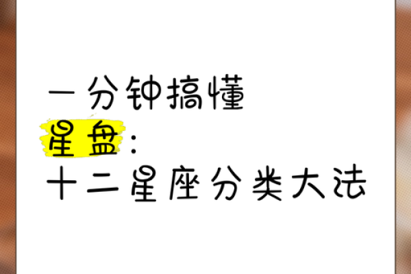 揭秘农历十二星座：探寻你的命运星盘，揭秘不为人知的秘密