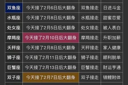 揭秘农历十二星座：探寻你的命运星盘，揭秘不为人知的秘密