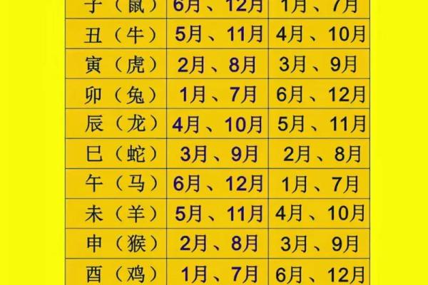 嫁娶大吉每月吉日揭秘，你错过了哪几个？