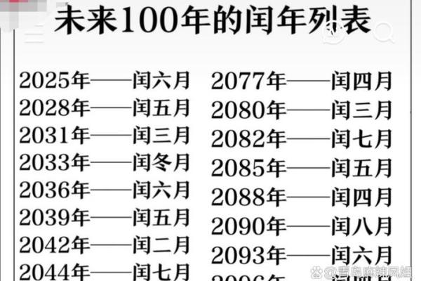 农历闰月之谜：它如何影响我们的传统节日？