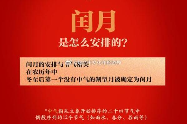 农历闰月之谜：它如何影响我们的传统节日？