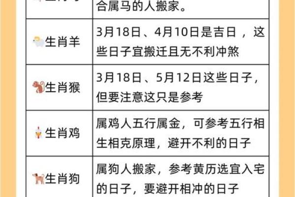 揭秘：农历中的秘密，为什么生肖只跟农历有关？