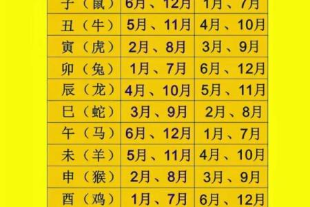 嫁娶大吉每月吉日揭秘，你错过了哪几个？