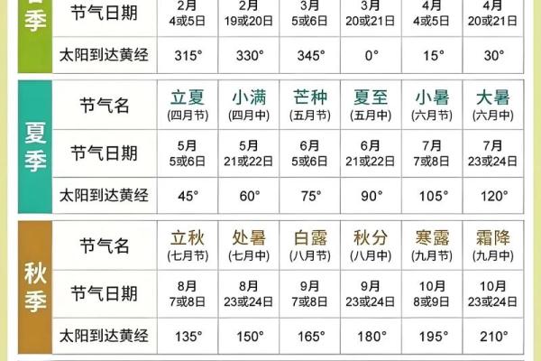 农历24节气大揭秘：每个节气背后的神奇故事，你了解多少？