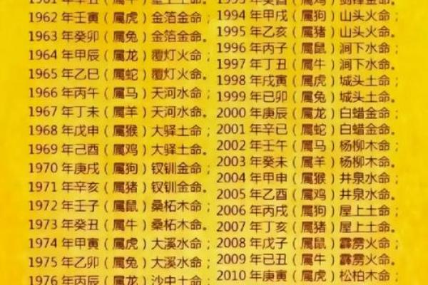 农历生辰里的五行秘密：揭秘你的性格与运势