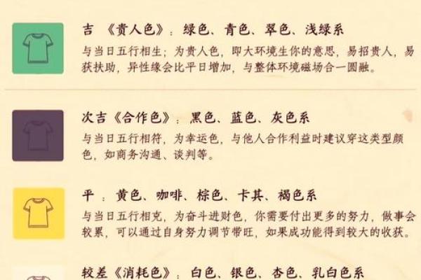 农历生辰里的五行秘密：揭秘你的性格与运势