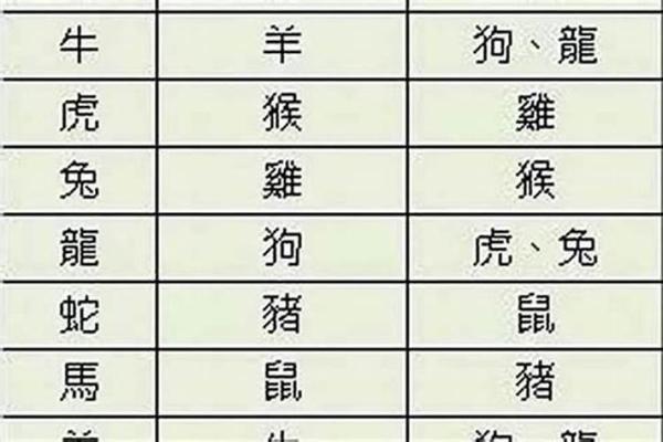 揭秘：生肖排序竟然全靠农历？阳历里的我们该如何找到自己的属相？
