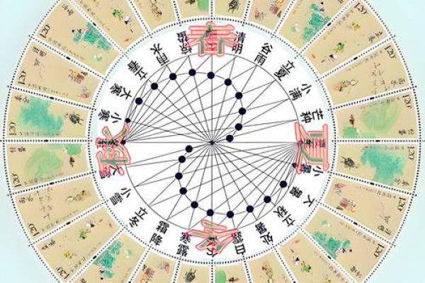 的节日：从天文到民俗的多重意义