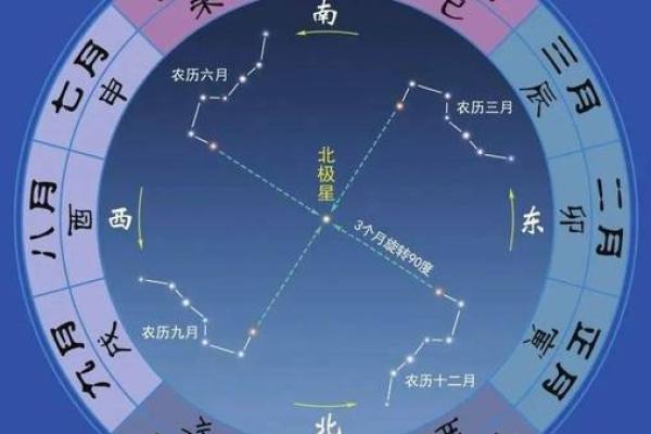 11月农历，月圆之夜，古人如何观测天文？