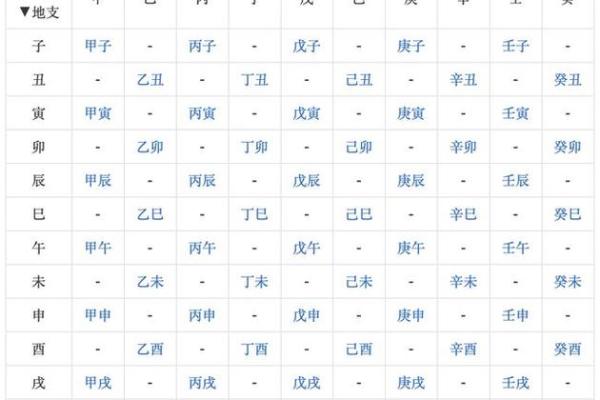 农历生日算命术：揭秘你的生日与命运之间的神奇联系