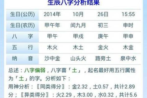 农历生日算命术：揭秘你的生日与命运之间的神奇联系