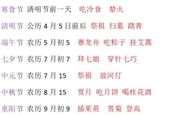 节日歌曲中的习俗与风俗习惯