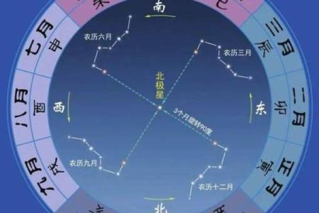 11月农历，月圆之夜，古人如何观测天文？