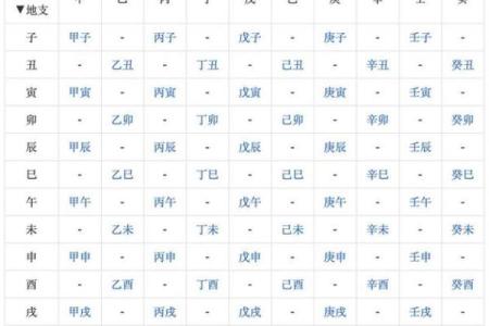 农历生日算命术：揭秘你的生日与命运之间的神奇联系