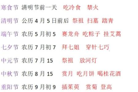 节日歌曲中的习俗与风俗习惯